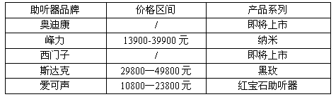 隐形助听器价格