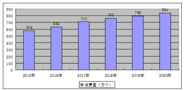 助听器市场价值已超过50亿美元