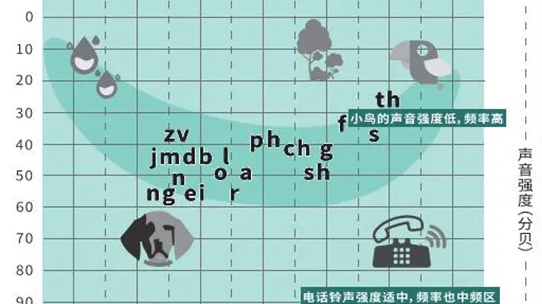 听力损失知多少？听力图中原来包含了这么多信息