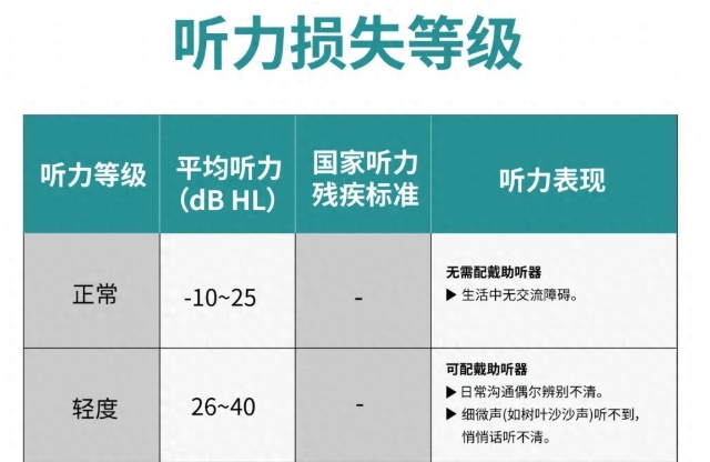 听力损失患者能申请残疾人证吗？如何申领？